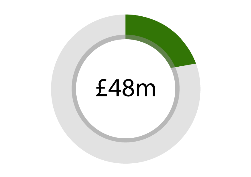 Pharmacy Chart