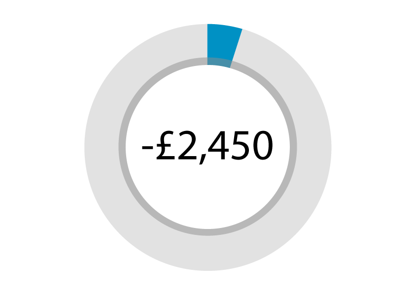 Business Chart