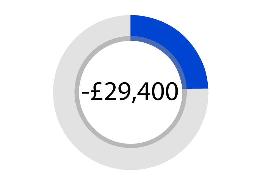 Business Chart