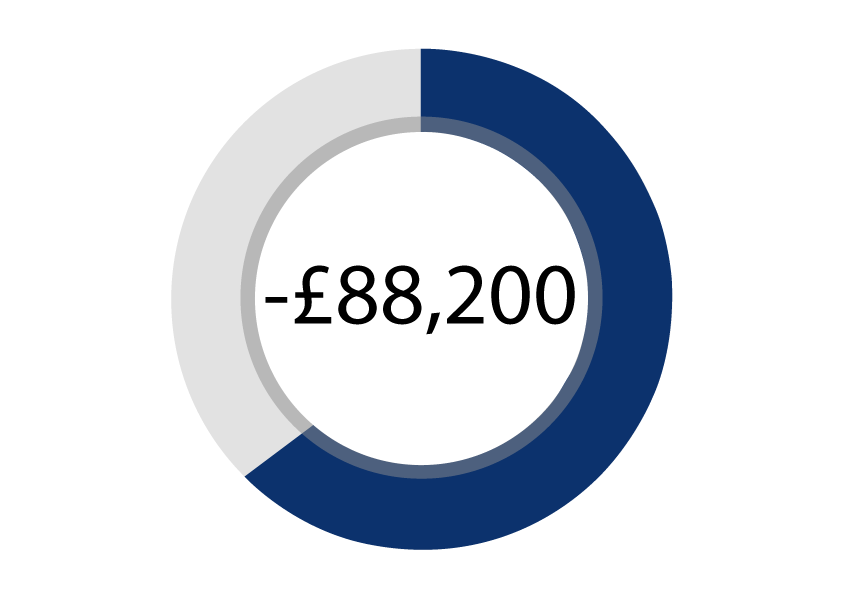 Business Chart